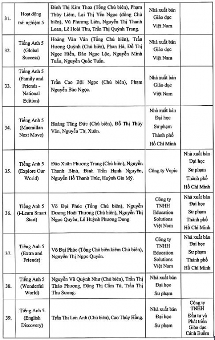 Bộ sách giáo khoa mới lớp 5