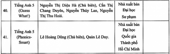 Bộ sách giáo khoa mới lớp 5