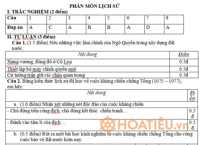 Đề thi Giữa kì 2 Lịch Sử và Địa Lí 7 KNTT