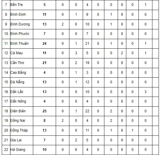 tuyển dụng công chức thuế 2024