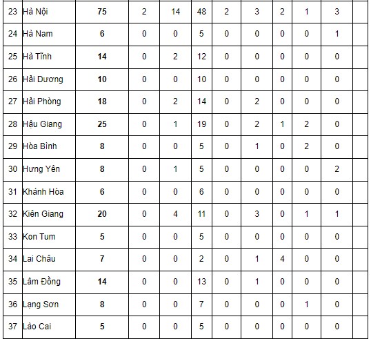 tuyển dụng công chức thuế 2024