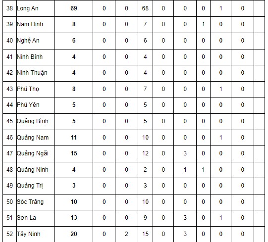 tuyển dụng công chức thuế 2024