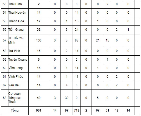 tuyển dụng công chức thuế 2024