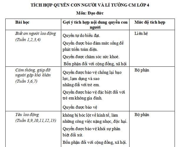 Địa chỉ tích hợp nội dung Quyền con người môn Đạo đức 4 CTST