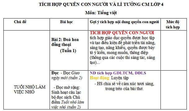 Địa chỉ tích hợp nội dung Quyền con người môn Tiếng Việt 4 CTST