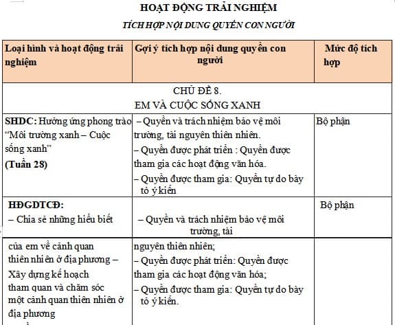 Địa chỉ tích hợp nội dung Quyền con người môn Hoạt động trải nghiệm 4 CTST