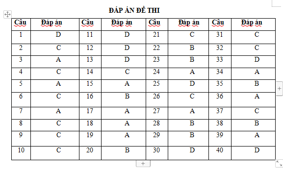 đề thi giữa học kì 2 lớp 12 môn Lịch Sử