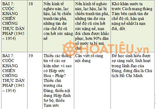 Phiếu góp ý SGK môn Lịch sử 12 Kết nối tri thức