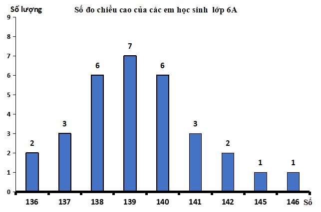  Đề thi giữa kì 2 Toán 7 Cánh Diều