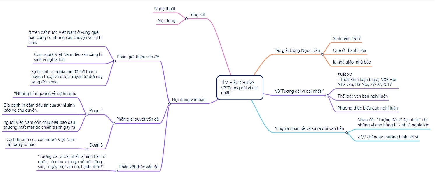 Soạn bài Tượng đài vĩ đại nhất
