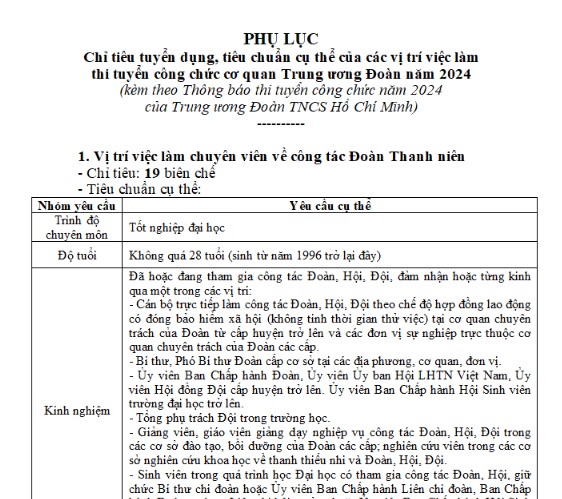 Chỉ tiêu tuyển dụng công chức Trung ương Đoàn TNCS Hồ Chí Minh 2024