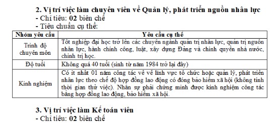 Chỉ tiêu tuyển dụng công chức Trung ương Đoàn TNCS Hồ Chí Minh 2024