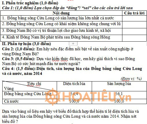 Đề thi giữa học kì 2 môn Khoa học xã hội 9 - Phần Địa lý
