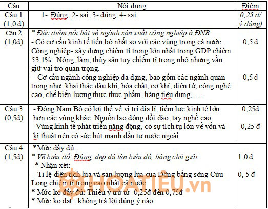 Đề thi giữa học kì 2 môn Khoa học xã hội 9 - Phần Địa lý