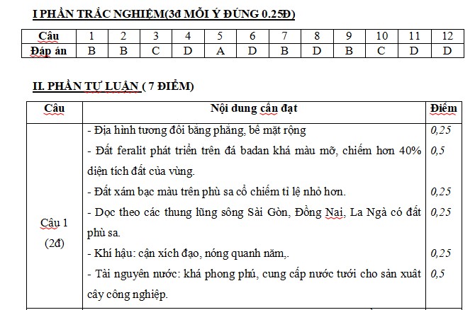 Đề thi giữa học kì 2 môn Địa lí 9