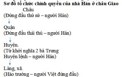 Đề cương ôn tập giữa học kì 2 môn Lịch sử 6