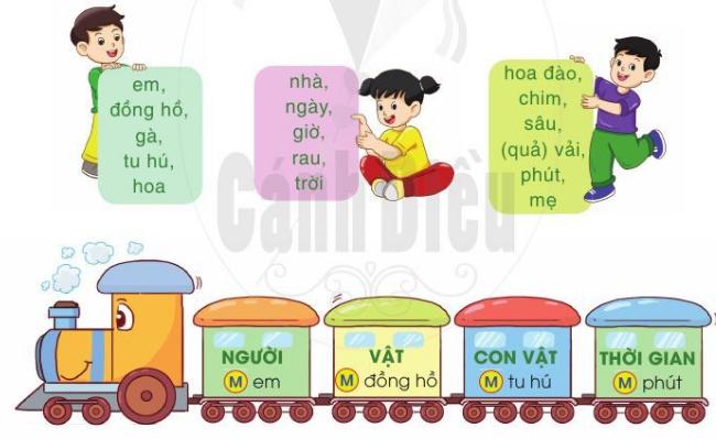 Giáo án Tiếng Việt lớp 2 sách Cánh Diều