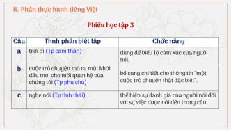 Soạn bài Ôn tập bài 8 Văn 8 tập 2 CTST