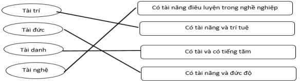 Bộ đề ôn tập giữa học kì 2 lớp 4 môn Tiếng Việt