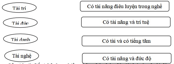 Bộ đề ôn tập giữa học kì 2 lớp 4 môn Tiếng Việt
