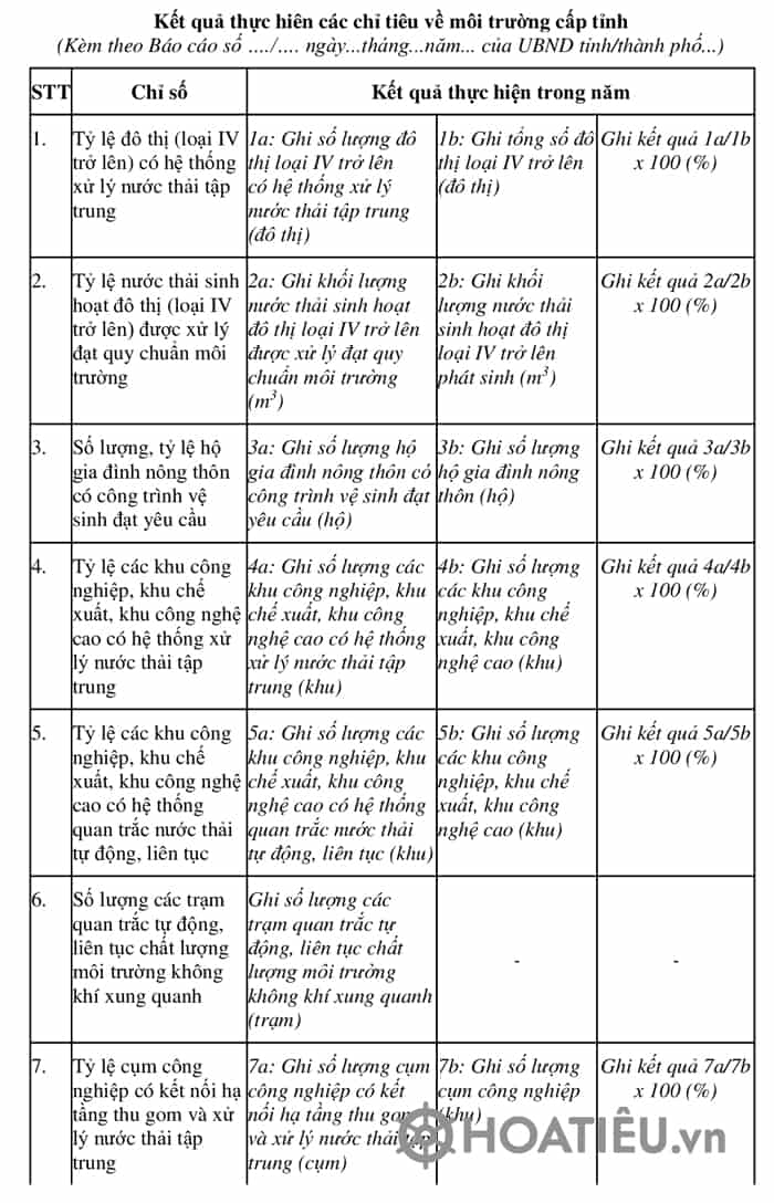 Mẫu phân tích các chỉ tiêu về môi trường cấp tỉnh