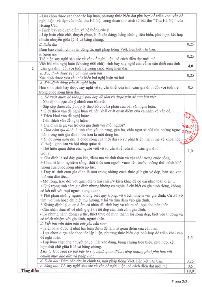 Đáp án đề thi khảo sát lớp 11 Hà Nội Ngữ văn 2024