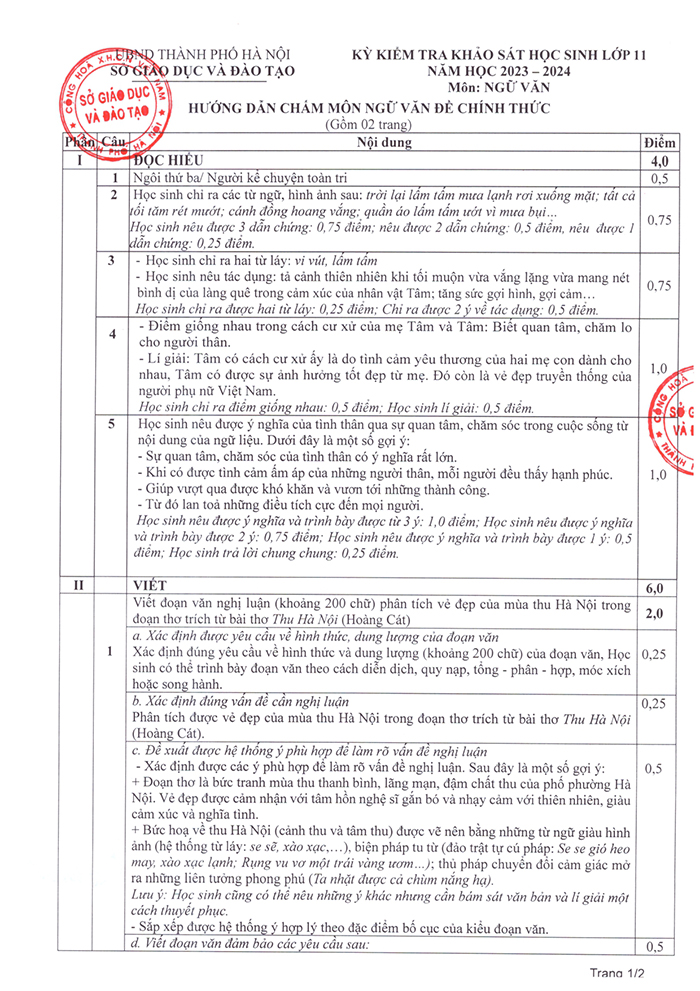 Đáp án đề thi khảo sát lớp 11 Hà Nội Ngữ văn 2024