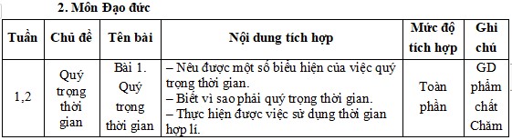 Địa chỉ Tích hợp giáo dục lý tưởng cách mạng, đạo đức, lối sống lớp 2