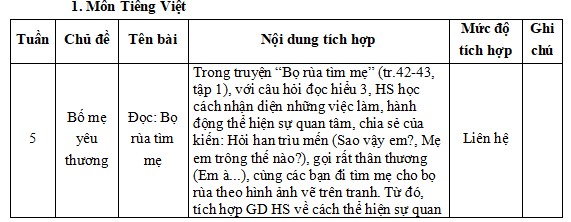 Địa chỉ Tích hợp giáo dục lý tưởng cách mạng, đạo đức, lối sống lớp 2