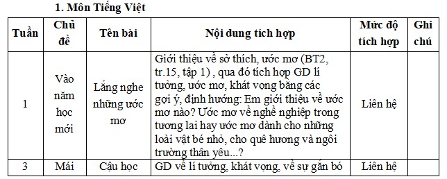Địa chỉ Tích hợp giáo dục lý tưởng cách mạng, đạo đức, lối sống lớp 3