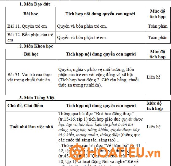 Kế hoạch Tích hợp giáo dục Quyền con người lớp 4