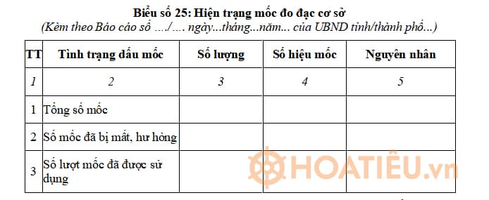 Mẫu hiện trạng mốc đo đạc cơ sở