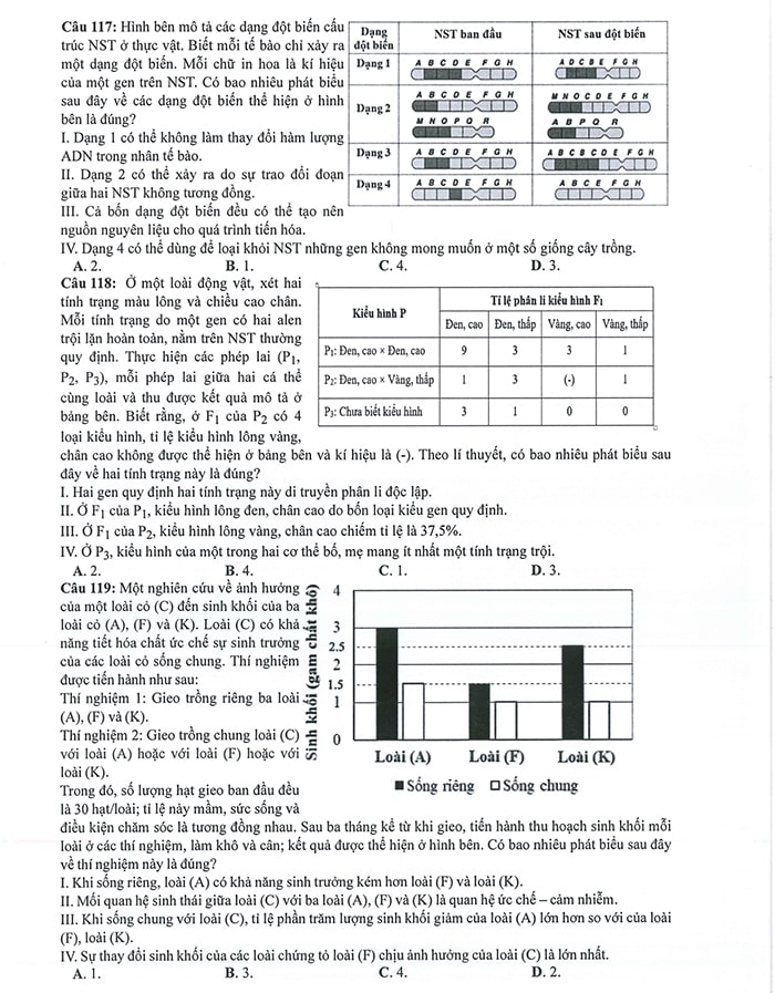 Đề minh họa Sinh 2024 của Bộ giáo dục