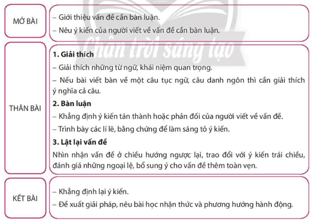 Dàn ý trình diễn chủ ý về một hiện tượng kỳ lạ vô đời sống