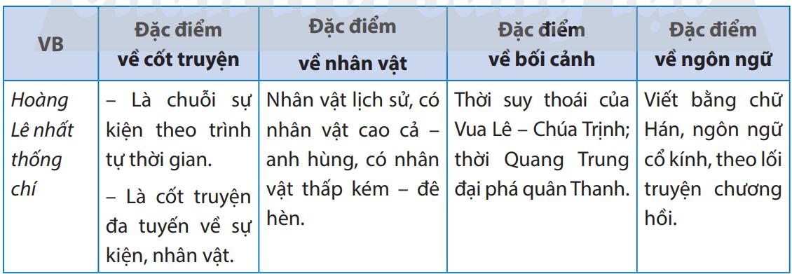 Câu 2 trang 98 sgk Ngữ văn 8 Tập 2 CTST