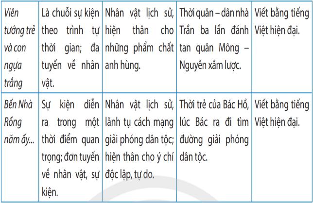 Câu 2 trang 98 sgk Ngữ văn 8 Tập 2 CTST