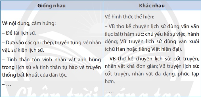 Chỉ ra một số điểm giống nhau, khác nhau giữa văn bản truyện lịch sử và văn bản thơ kể chuyện lịch sử
