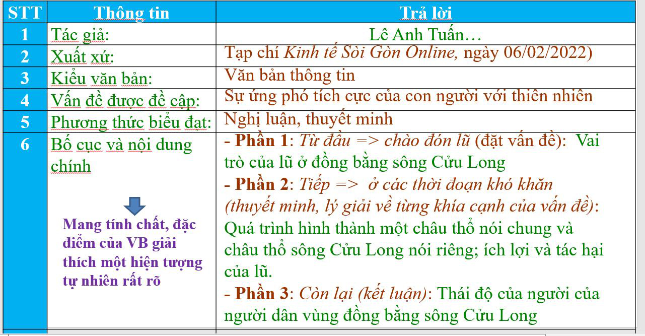 Tìm hiểu văn bản Miền châu thổ sông Cửu Long cần chuyển đổi từ sống chung sang chào đón lũ