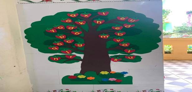 Bài thu hoạch  Module 24 mầm non theo Thông tư 12