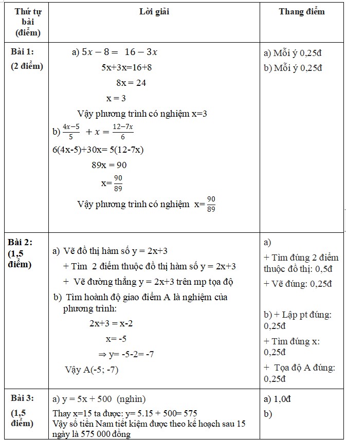 Đề thi học kì 2 môn Toán lớp 8 Chân trời sáng tạo