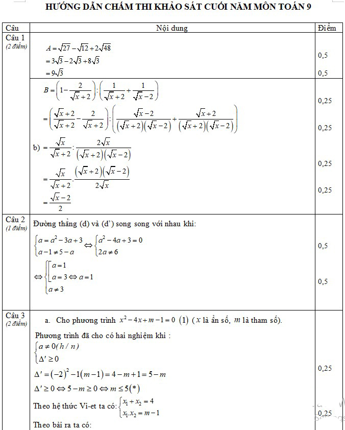 Đề kiểm tra học kì 2 Toán 9 có đáp án