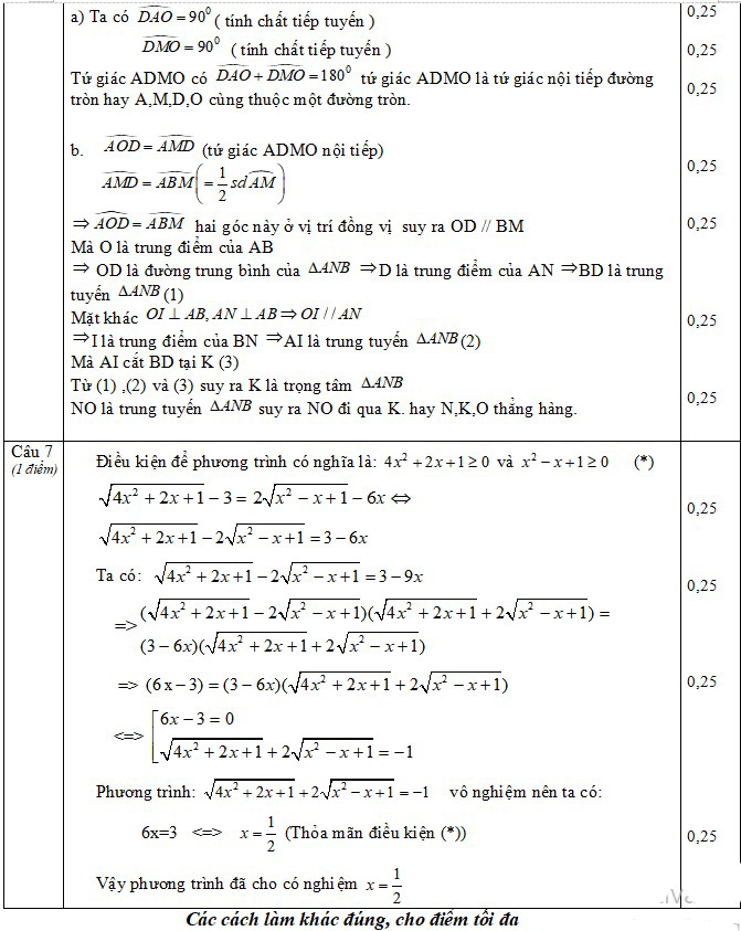 Đề kiểm tra học kì 2 Toán 9 có đáp án
