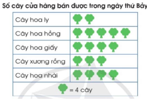  Đề thi cuối kì 2 lớp 4 môn Toán