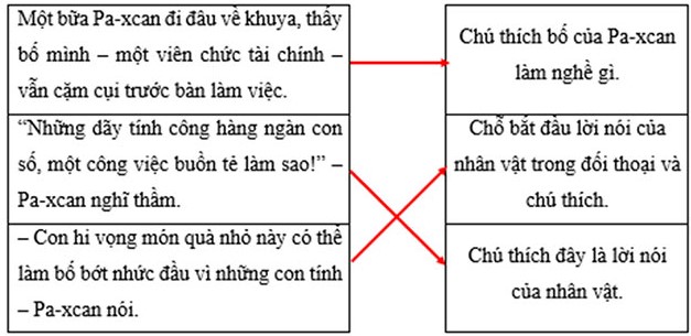 Đề kiểm tra HK2 môn Tiếng Việt 4 Kết nối tri thức