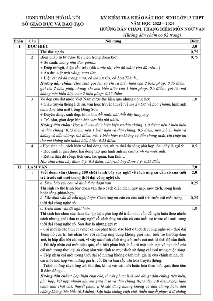Đáp án đề minh hoạ 2024 Văn sở Hà Nội chính thức