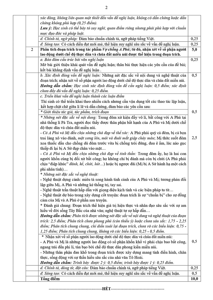 Đáp án đề minh hoạ 2024 Văn sở Hà Nội chính thức
