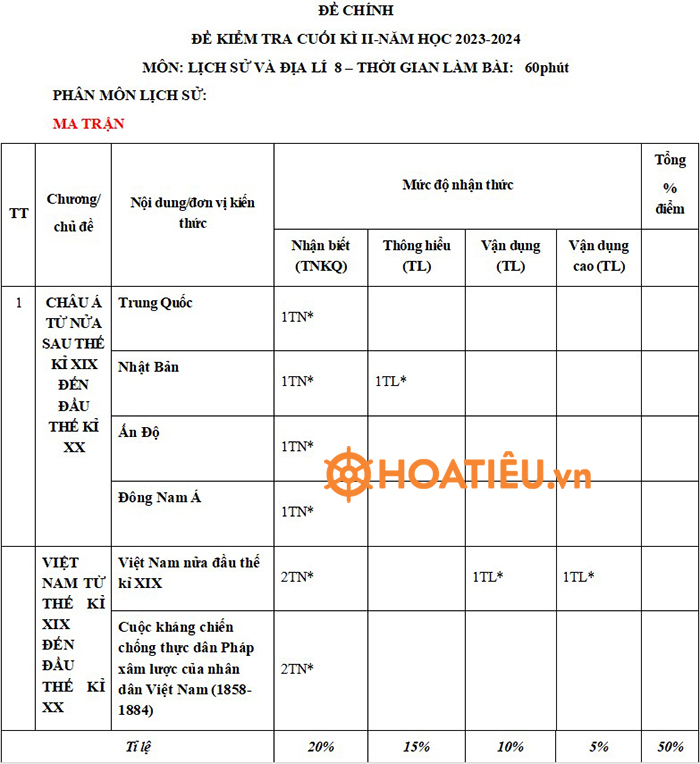 Ma trận đề thi học kì 2 Lịch sử Địa lí 8 Chân trời sáng tạo