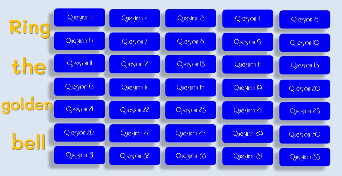 PPt Rung chuông vàng THPT