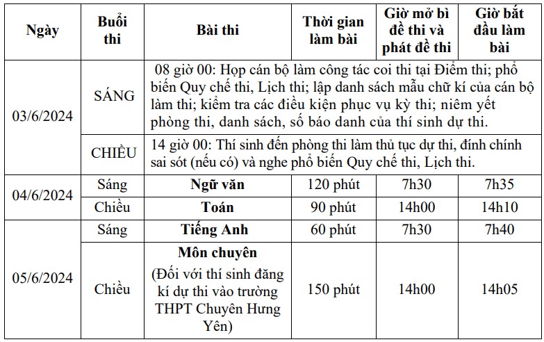 Lịch thi vào 10 Hưng Yên 2024-2025