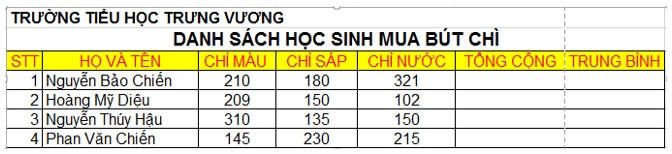 Đề thi học kì 2 lớp 5